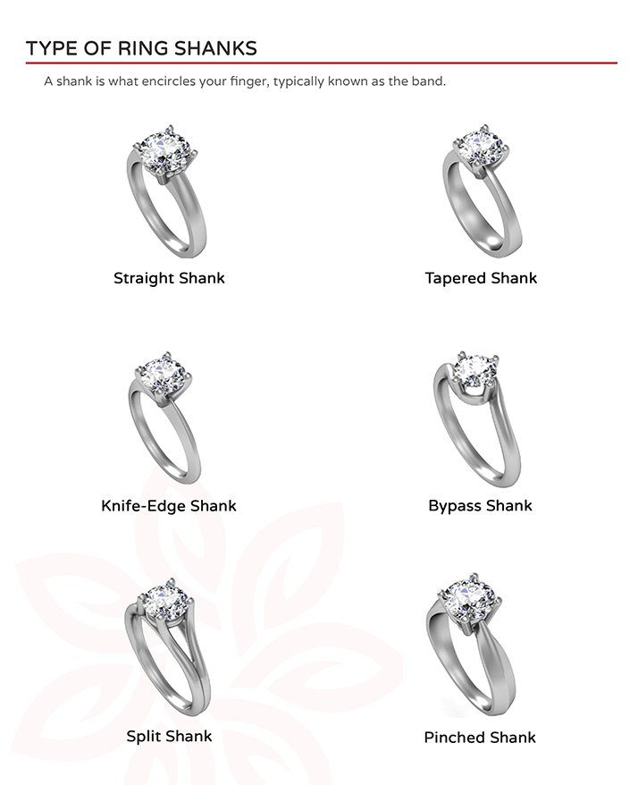 Ring Setting Guide